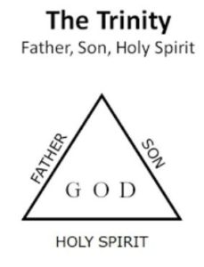 CARM God as a Trinity
