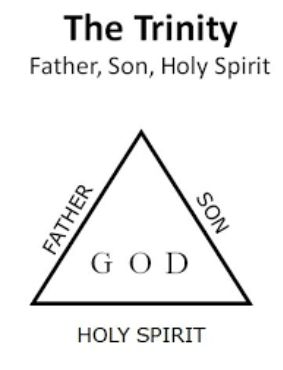Carm – God as a Trinity